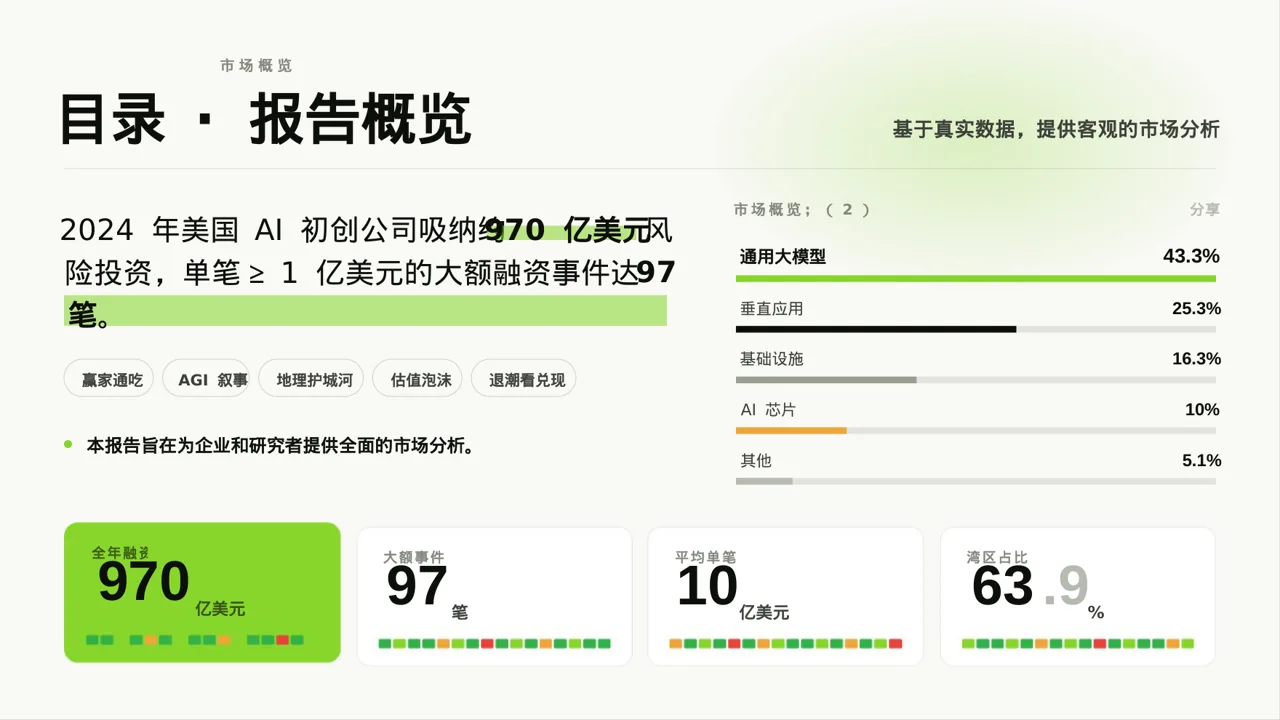 现代编辑风格价格体系市场调研报告PPT模板 第2页预览