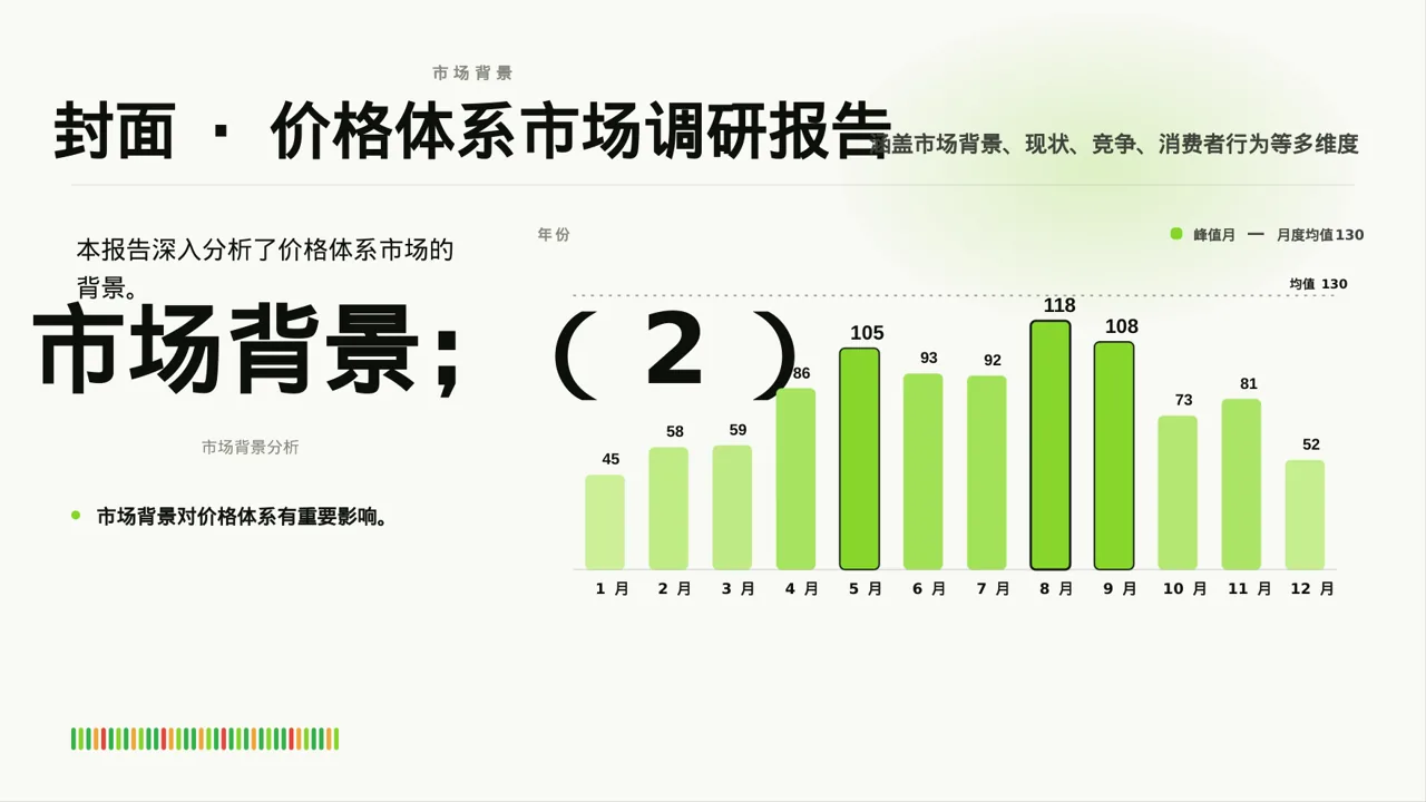 现代编辑风格价格体系市场调研报告PPT模板 第3页预览