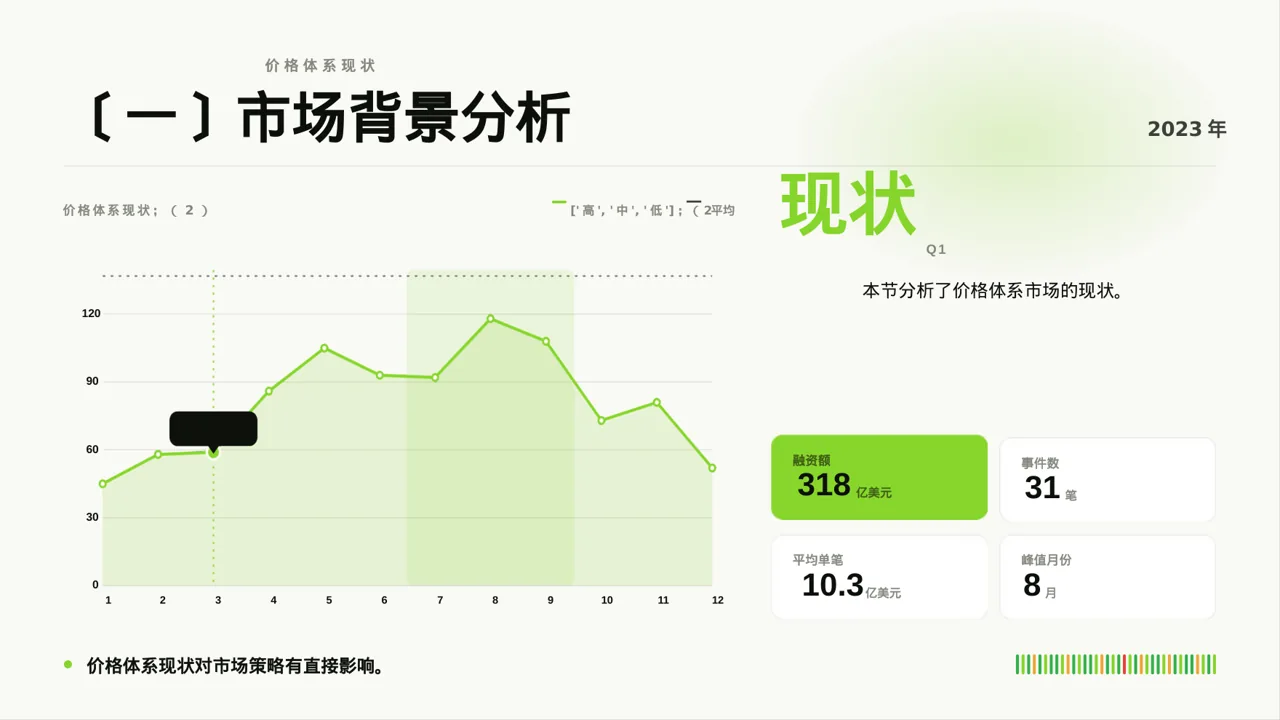 现代编辑风格价格体系市场调研报告PPT模板 第4页预览