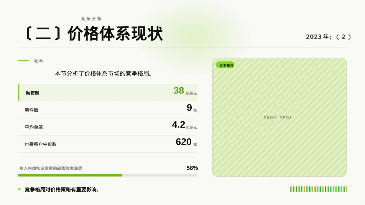 现代编辑风格价格体系市场调研报告PPT模板 第5页预览