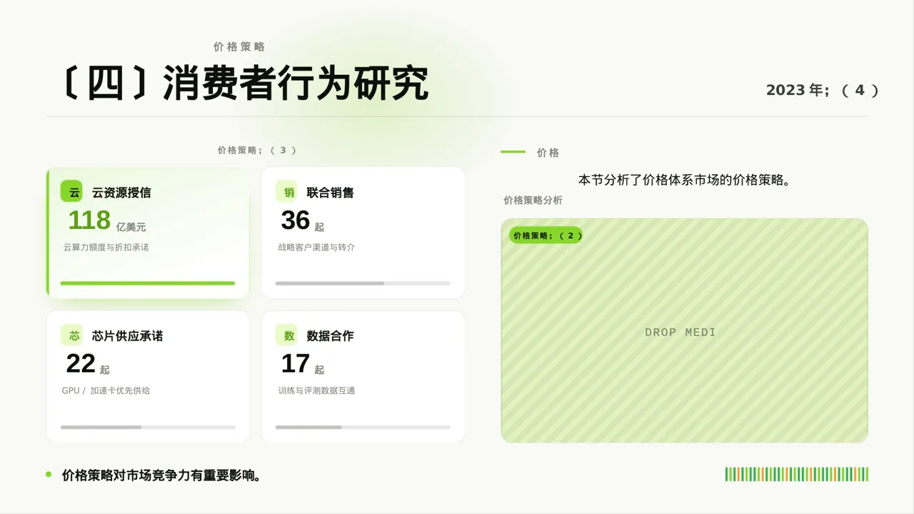 现代编辑风格价格体系市场调研报告PPT模板 第7页预览