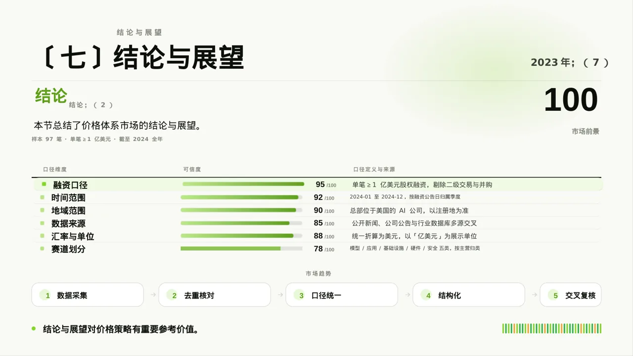 现代编辑风格价格体系市场调研报告PPT模板 第10页预览