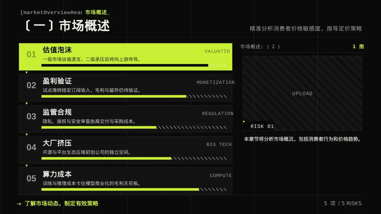 价格体系市场调研报告 PPT模板 第5页预览
