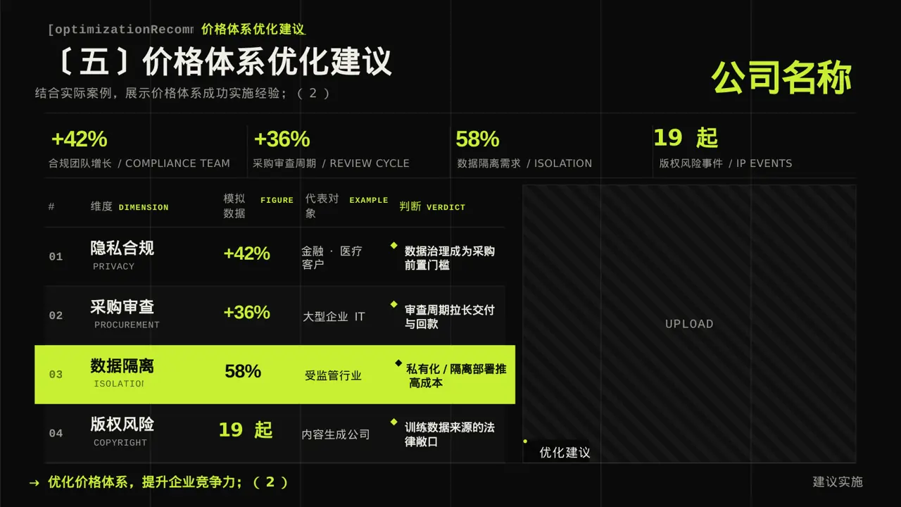 价格体系市场调研报告 PPT模板 第9页预览