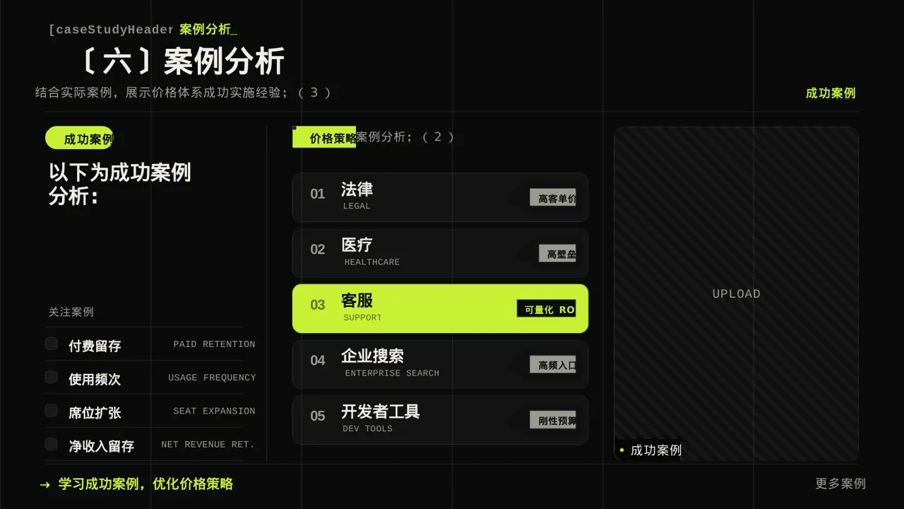 价格体系市场调研报告 PPT模板 第10页预览