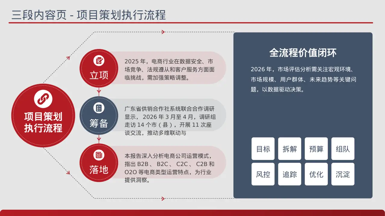 价格体系市场调研报告 PPT模板 第7页预览