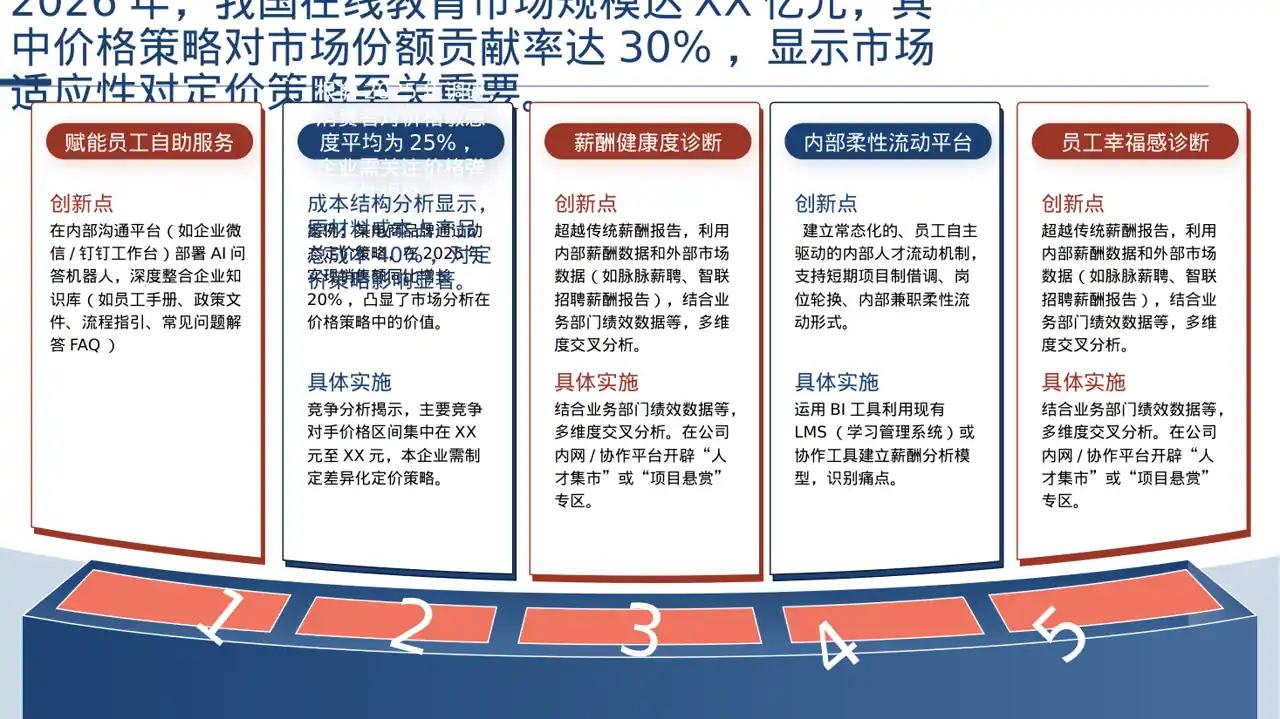 价格体系市场调研报告PPT模板