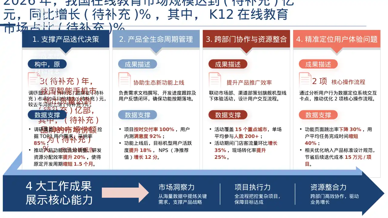价格体系市场调研报告PPT模板 第2页预览