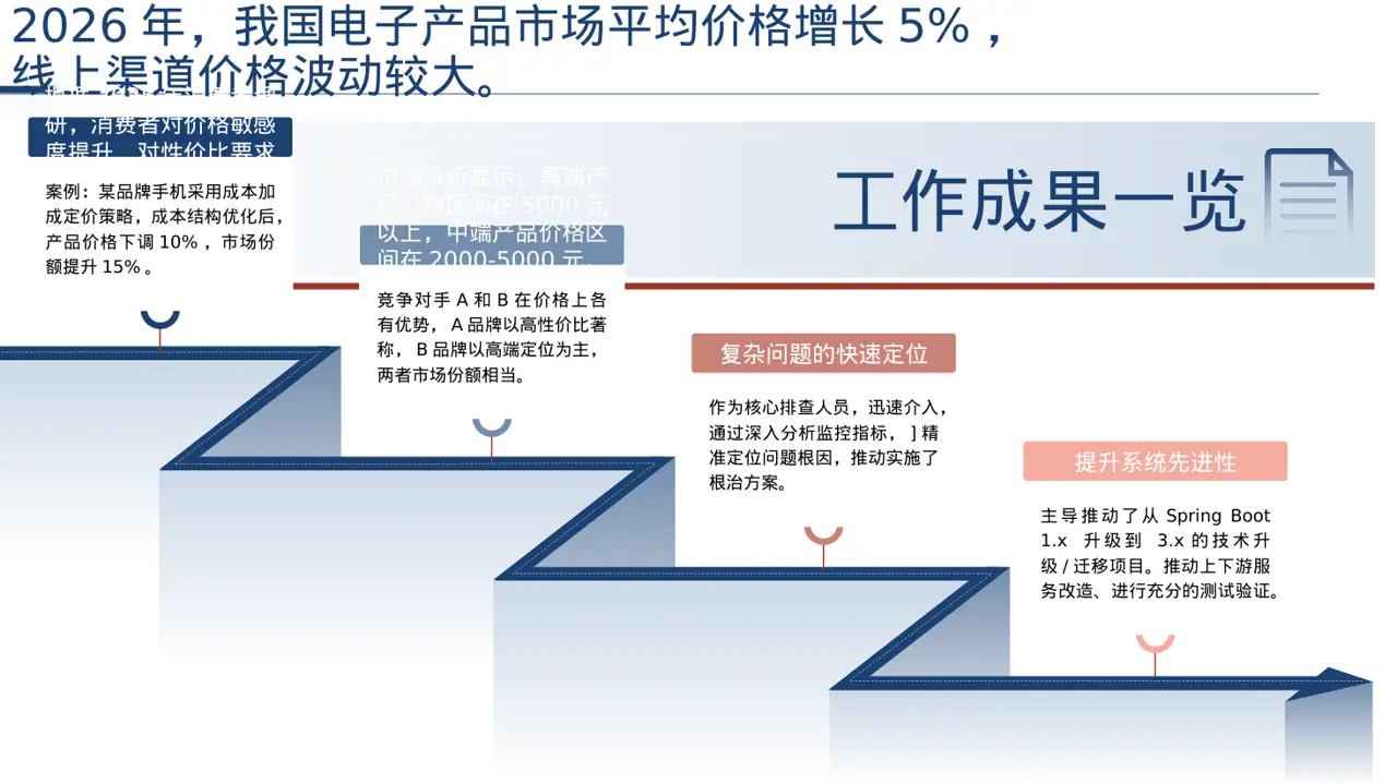 价格体系市场调研报告PPT模板 第3页预览