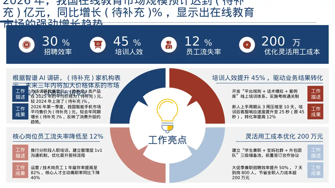 价格体系市场调研报告PPT模板 第7页预览