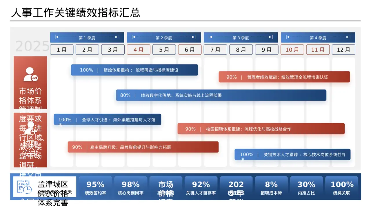 价格体系市场调研报告 PPT模板