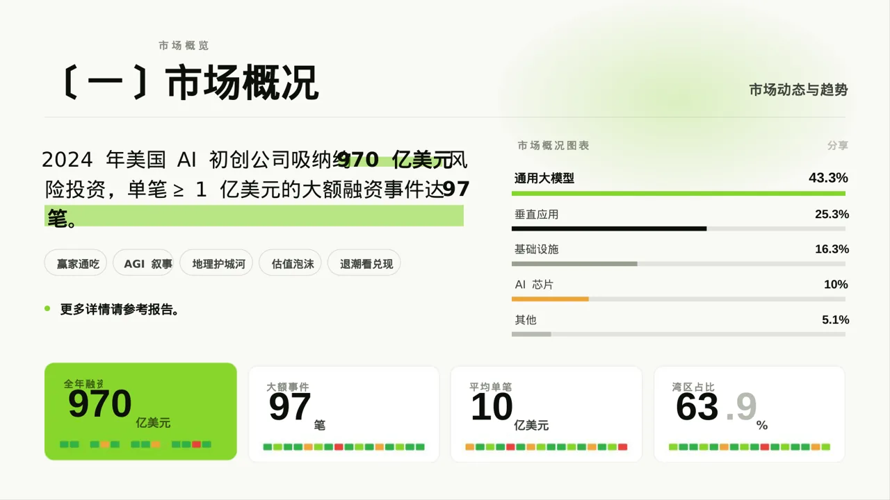 价格体系市场调研报告 PPT模板 第2页预览