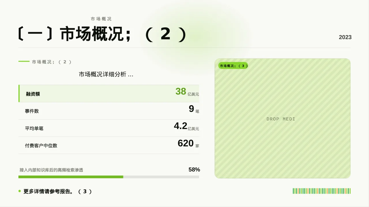 价格体系市场调研报告 PPT模板 第5页预览