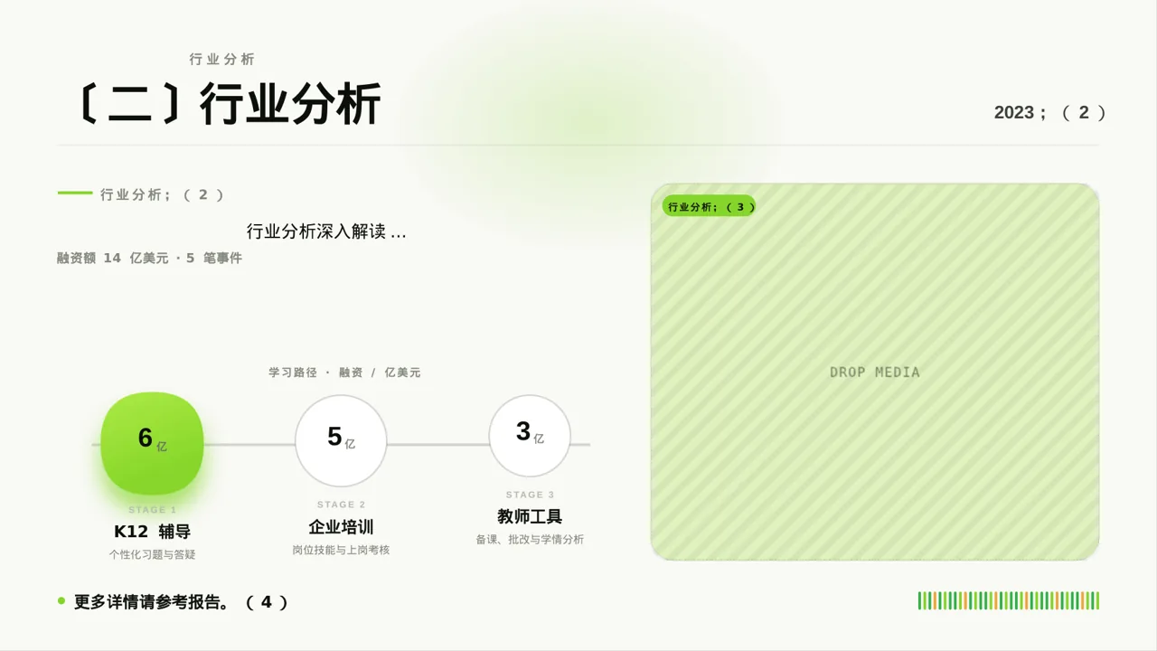 价格体系市场调研报告 PPT模板 第6页预览
