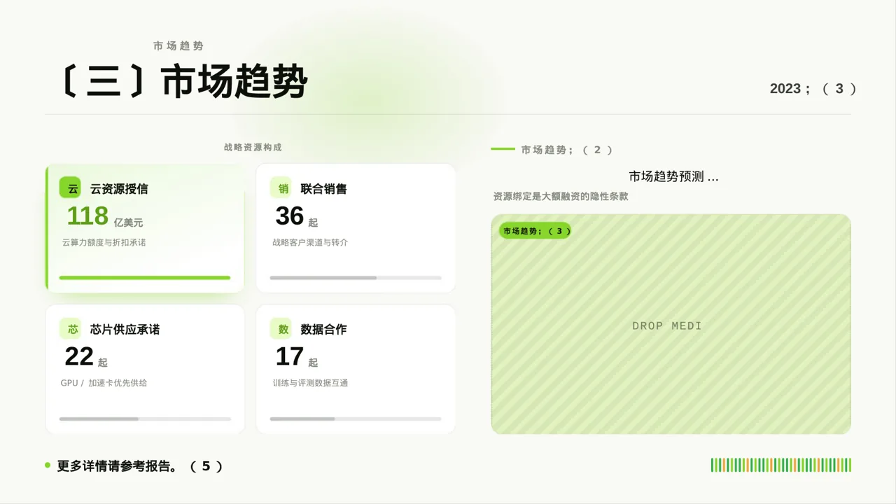 价格体系市场调研报告 PPT模板 第7页预览