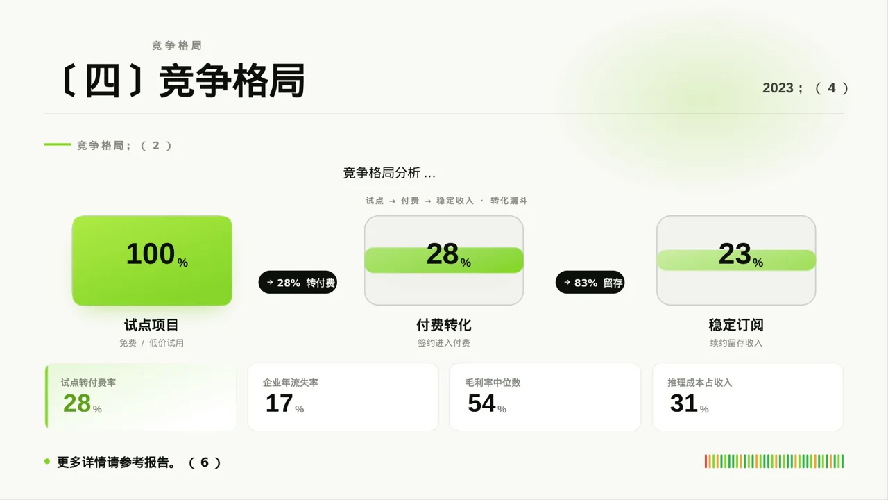 价格体系市场调研报告 PPT模板 第8页预览
