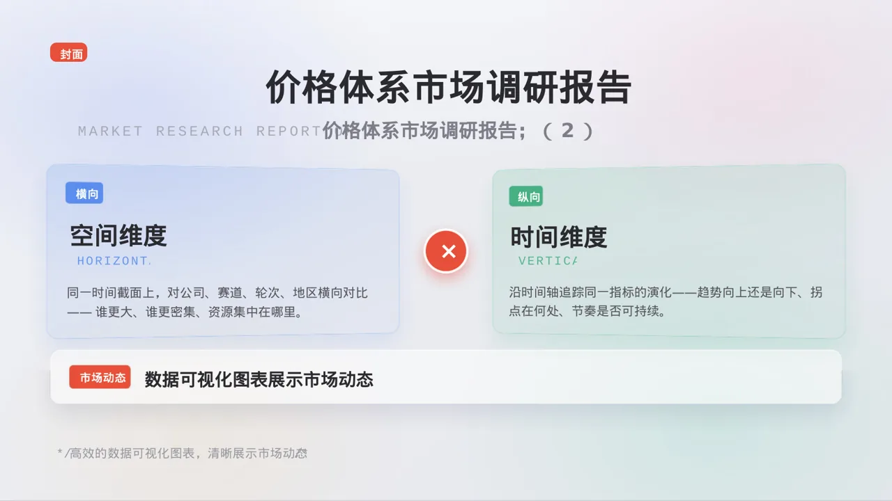 价格体系市场调研报告 PPT模板 第3页预览
