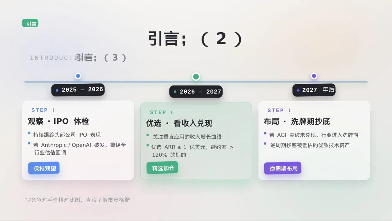 价格体系市场调研报告 PPT模板 第6页预览