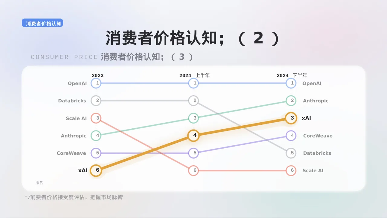 价格体系市场调研报告 PPT模板 第10页预览