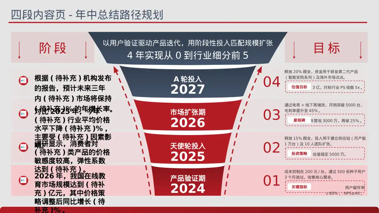 价格体系市场调研报告 PPT模板 第2页预览