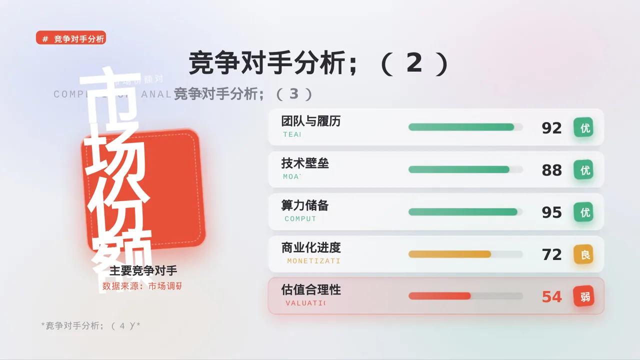 市场推广策略优化方案 PPT模板（黑白极简风） 第7页预览