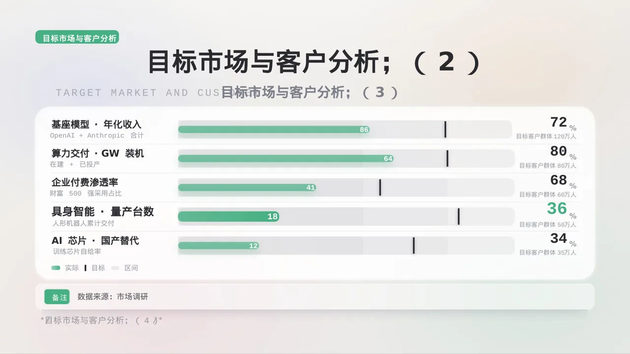 市场推广策略优化方案 PPT模板（黑白极简风） 第8页预览
