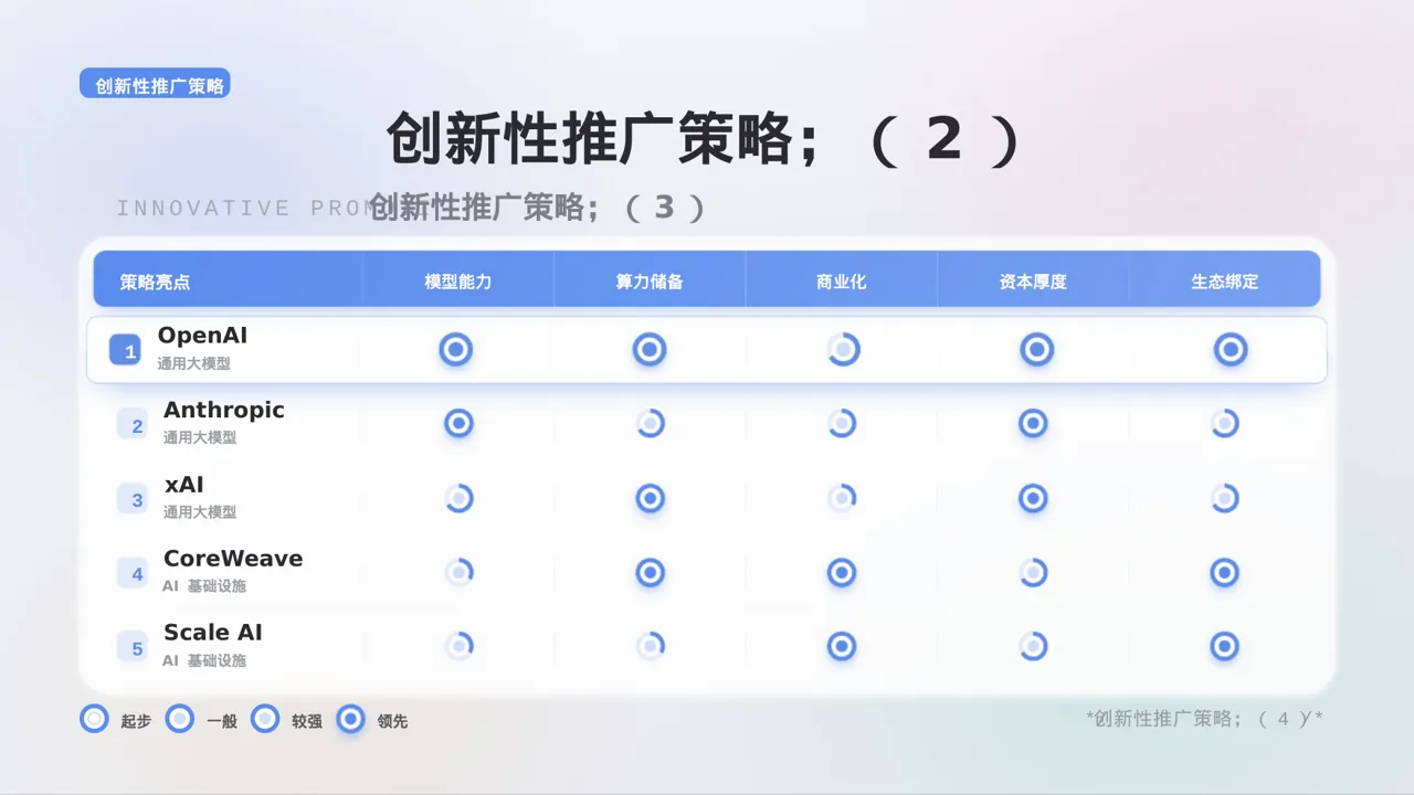市场推广策略优化方案 PPT模板（黑白极简风） 第9页预览