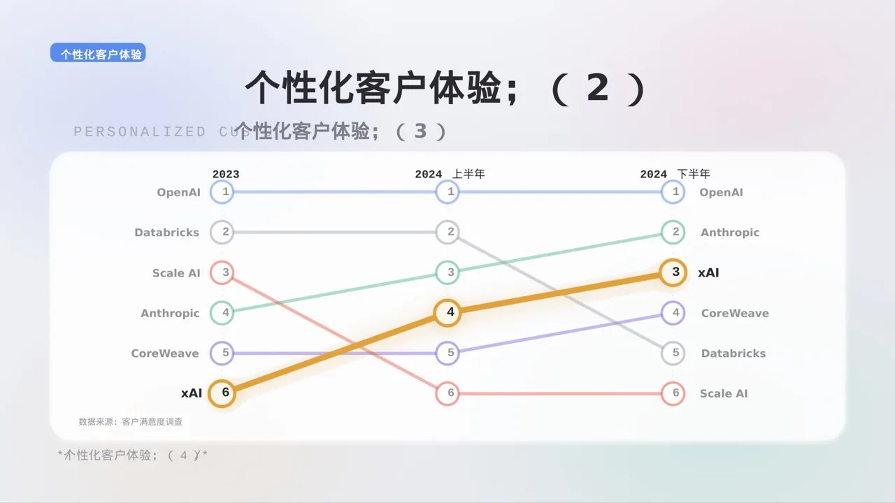 市场推广策略优化方案 PPT模板（黑白极简风） 第10页预览