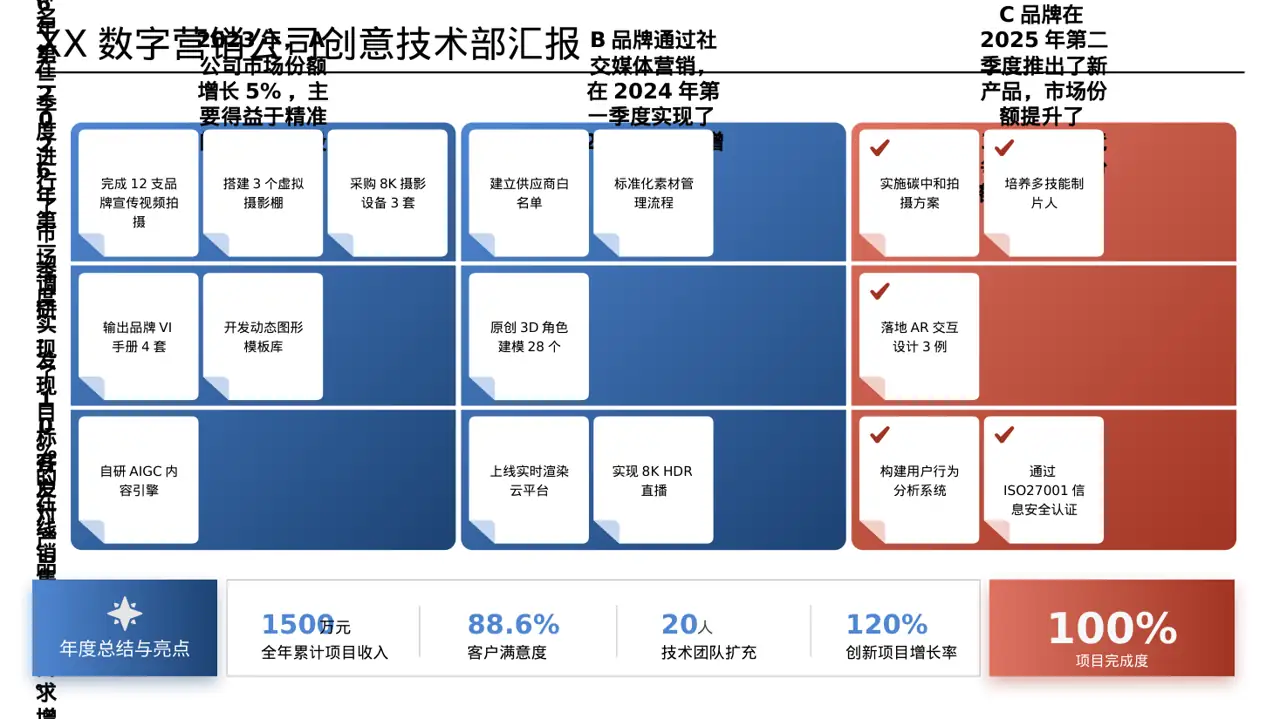 市场推广策略优化方案 PPT模板（数据图表风） 第3页预览