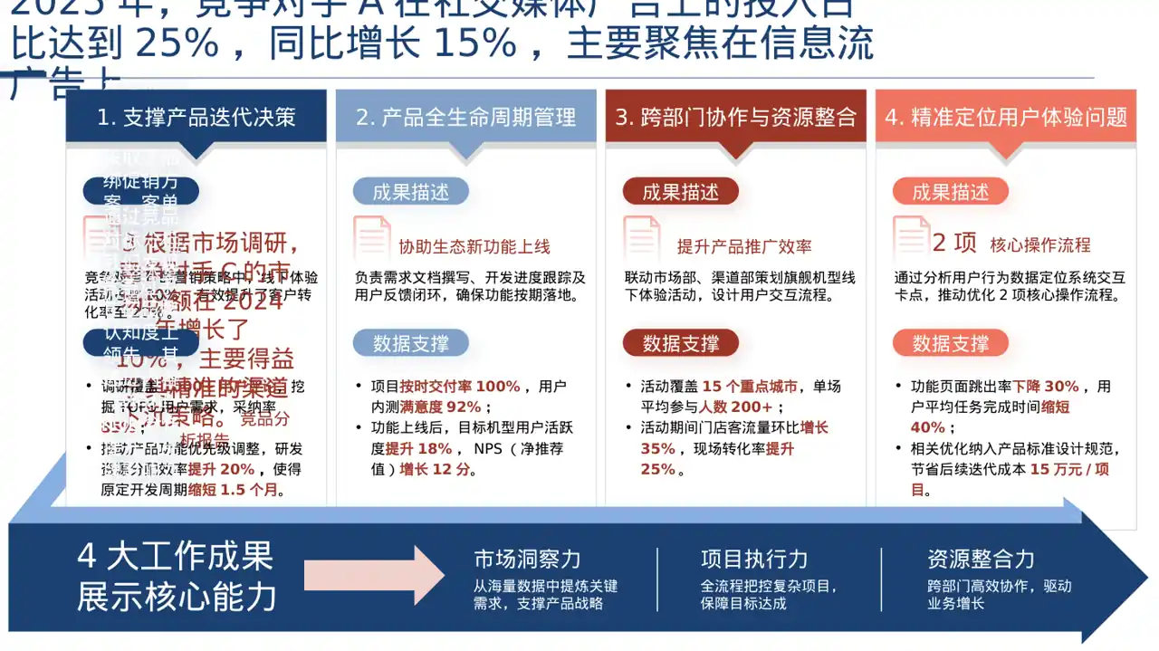市场推广策略优化方案 PPT模板（深色科技风） 第2页预览