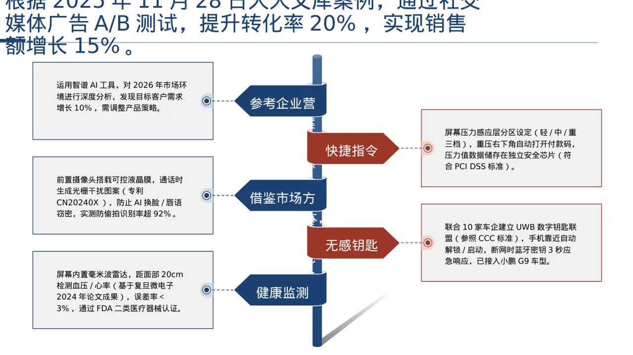 市场推广策略优化方案 PPT模板（深色科技风） 第9页预览