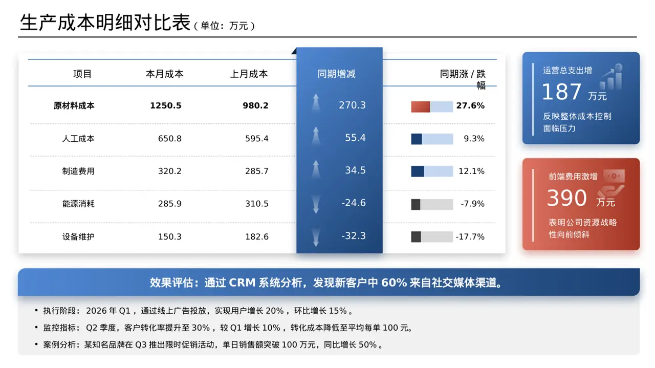 市场推广策略优化方案 PPT模板（数据图表风）-2 第7页预览