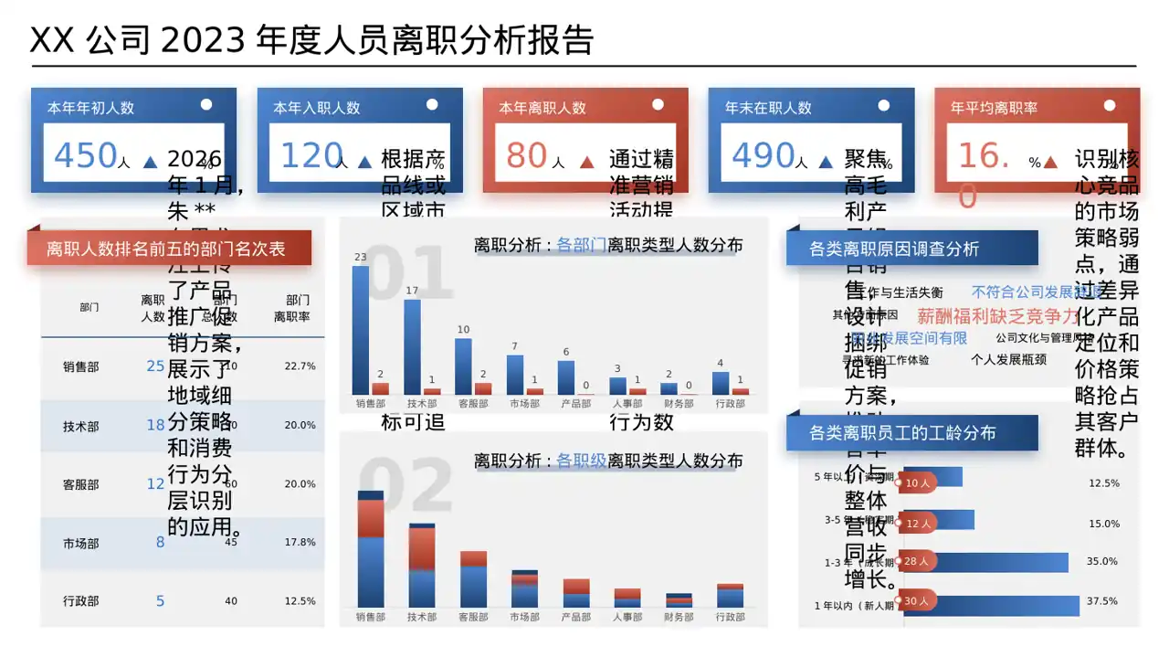 市场推广策略优化方案 PPT模板（数据图表风）-2 第8页预览