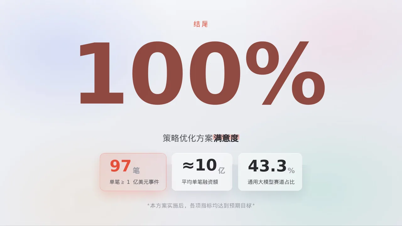 市场推广策略优化方案 PPT模板（黑白极简风）-2 第2页预览