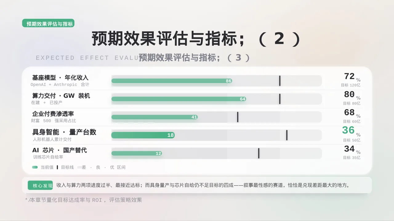 市场推广策略优化方案 PPT模板（黑白极简风）-2 第8页预览
