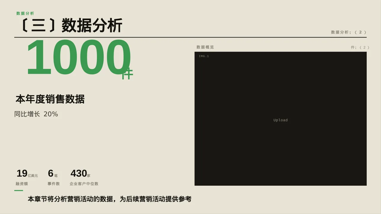 营销活动效果复盘总结报告PPT模板 第7页预览