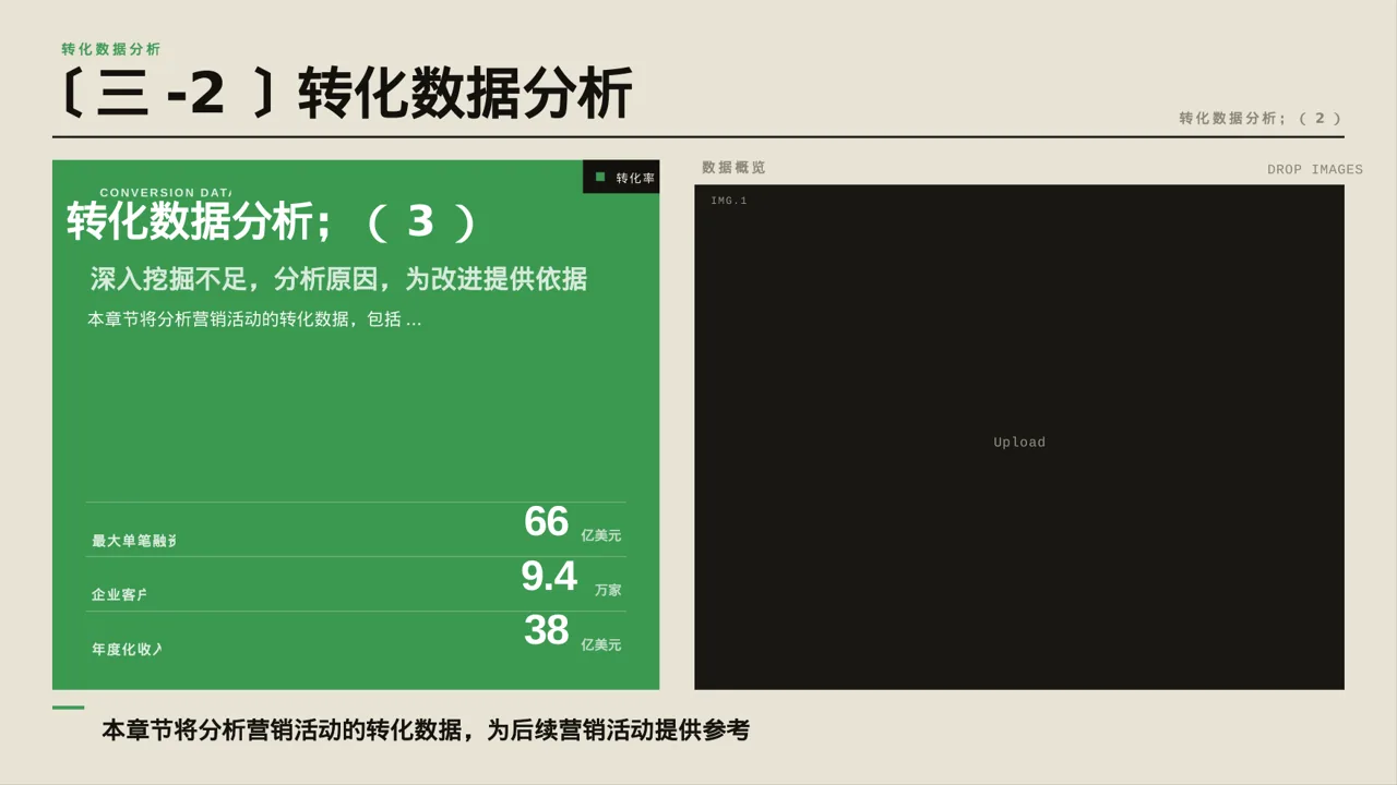 营销活动效果复盘总结报告PPT模板 第9页预览