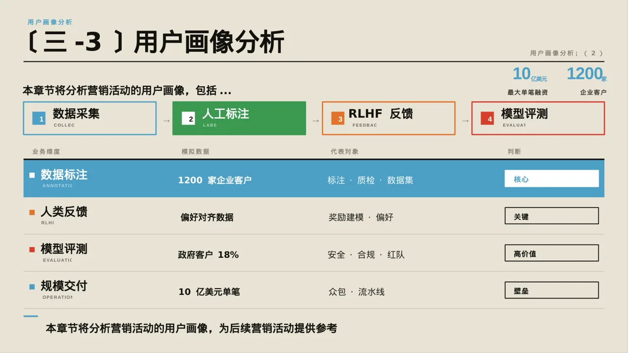 营销活动效果复盘总结报告PPT模板 第10页预览
