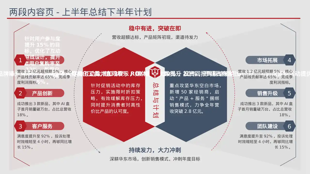 营销活动效果复盘总结报告PPT模板 第6页预览