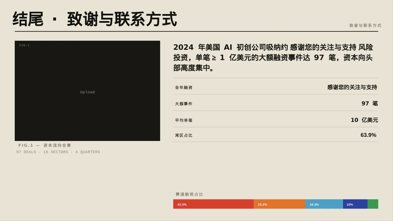 营销活动效果复盘总结报告PPT模板 第2页预览