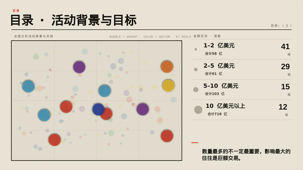 营销活动效果复盘总结报告PPT模板 第4页预览