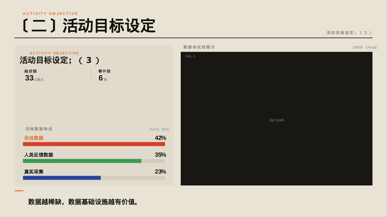 营销活动效果复盘总结报告PPT模板 第6页预览