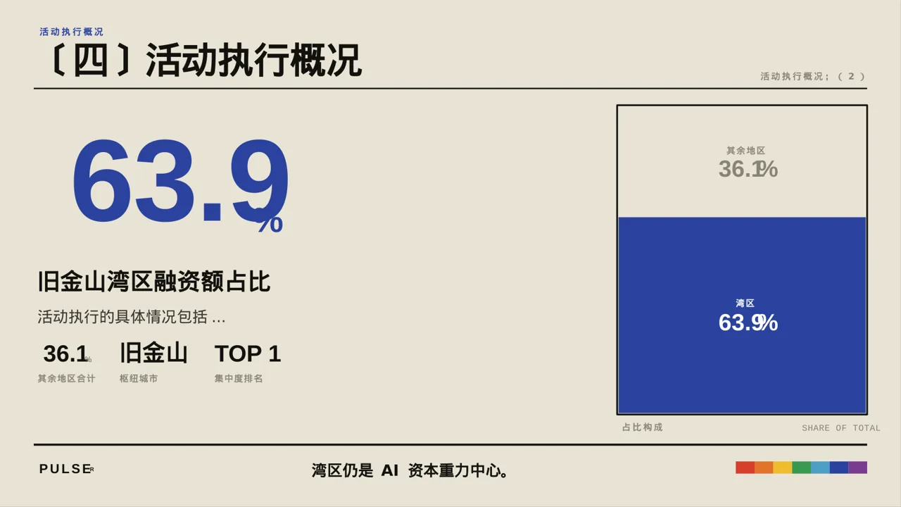 营销活动效果复盘总结报告PPT模板 第8页预览
