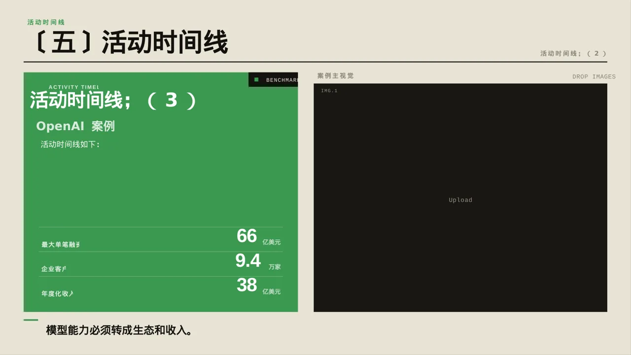 营销活动效果复盘总结报告PPT模板 第9页预览