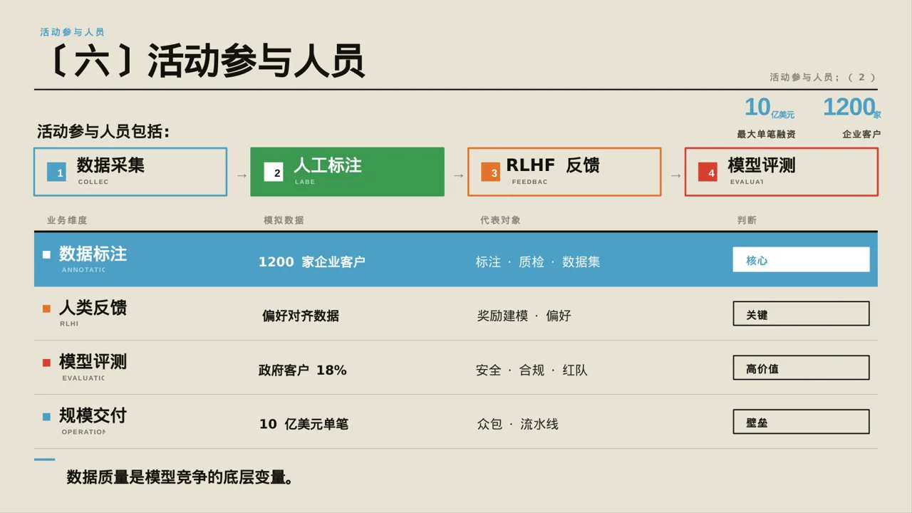 营销活动效果复盘总结报告PPT模板 第10页预览