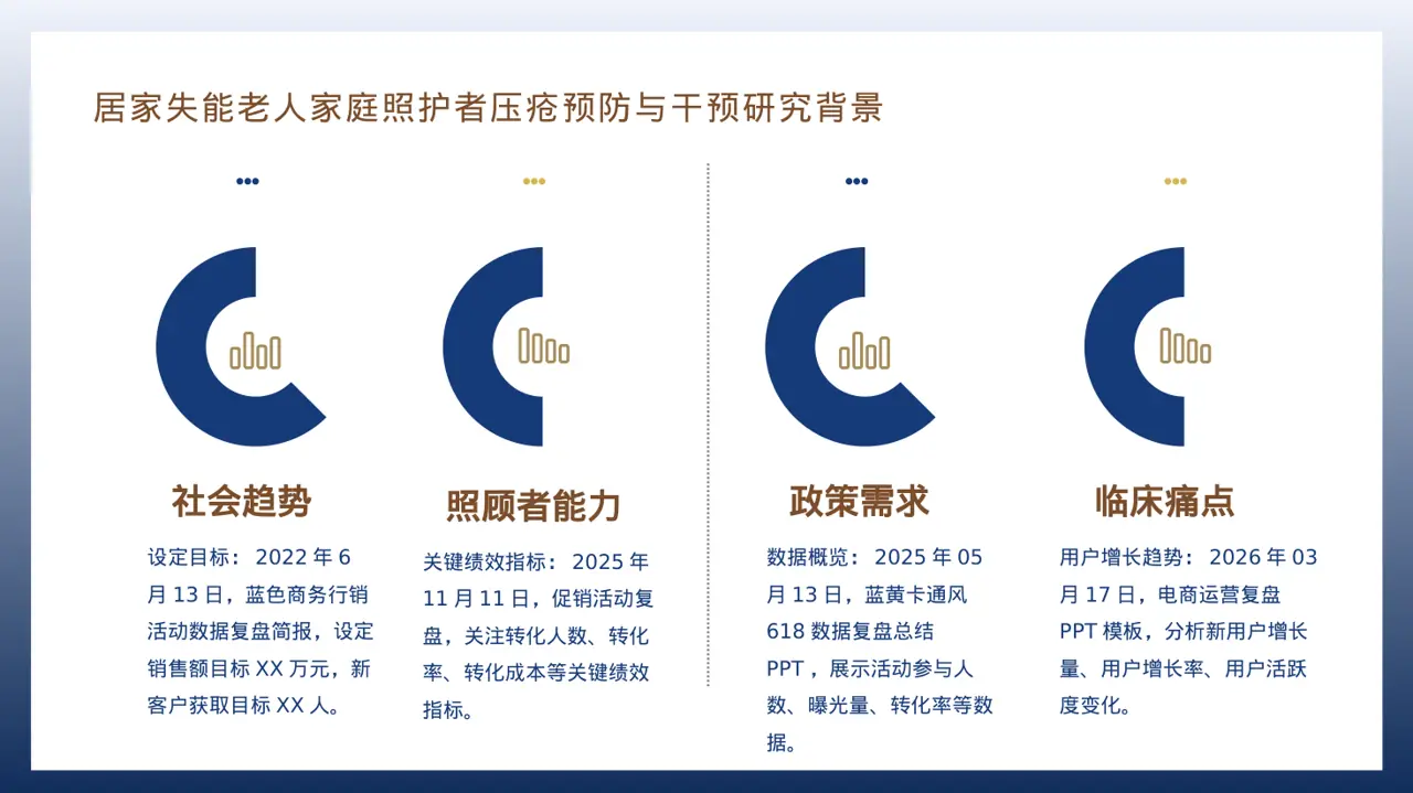 营销活动效果复盘总结报告PPT模板 第3页预览