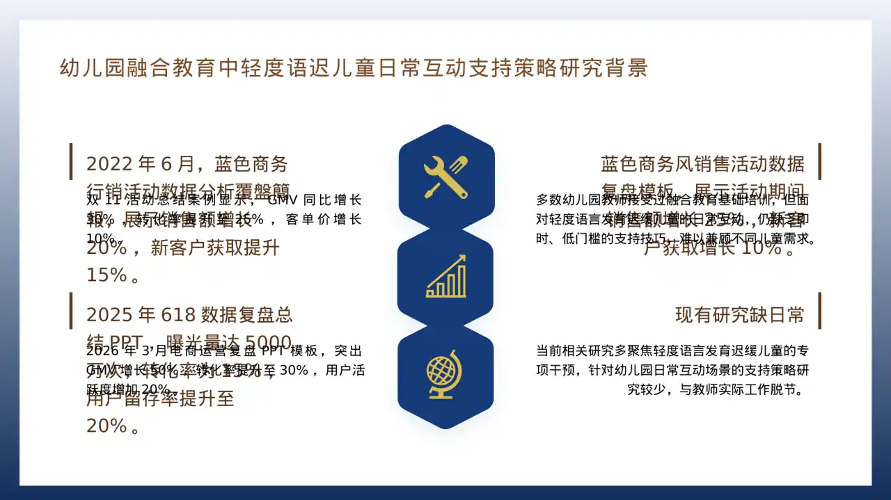 营销活动效果复盘总结报告PPT模板 第4页预览