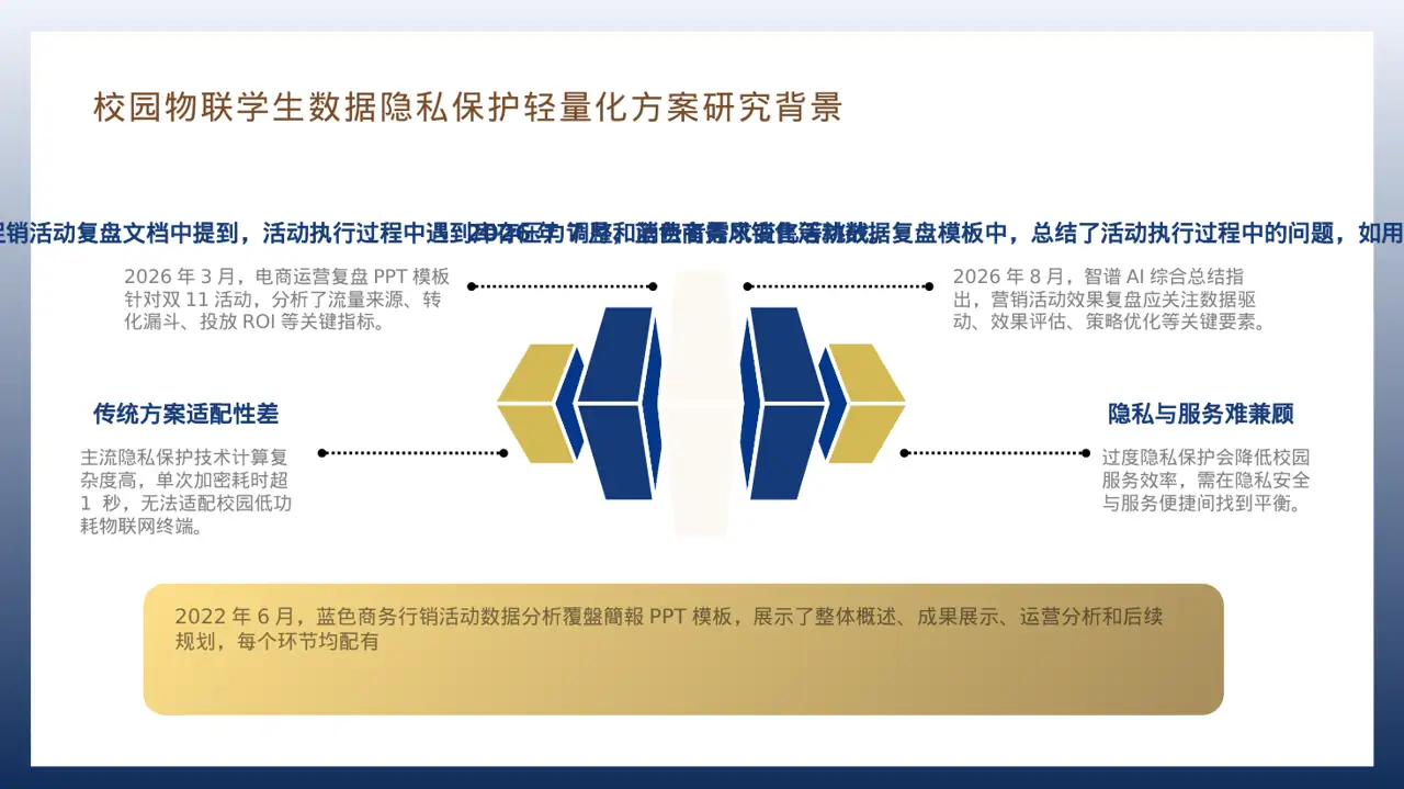 营销活动效果复盘总结报告PPT模板 第7页预览