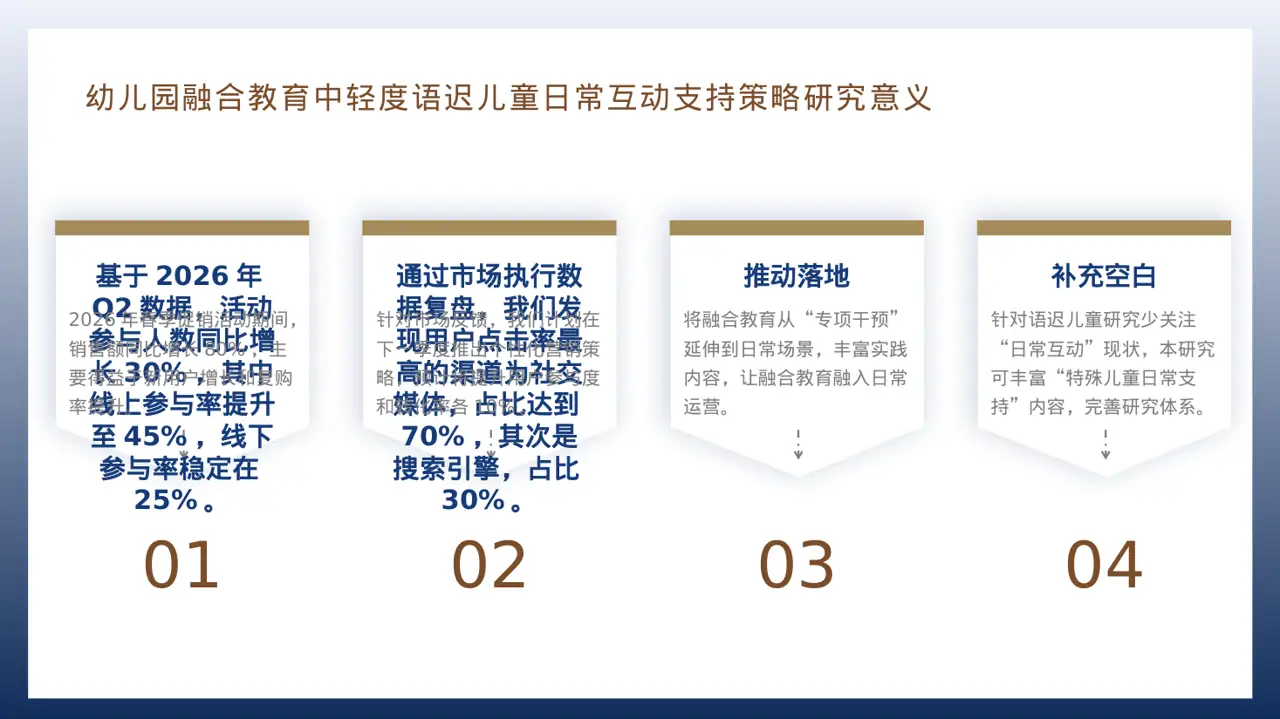 营销活动效果复盘总结报告 PPT模板 第12页预览