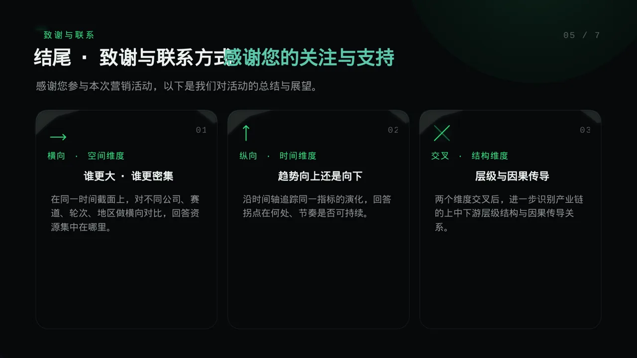 营销活动效果复盘总结报告PPT模板 第2页预览